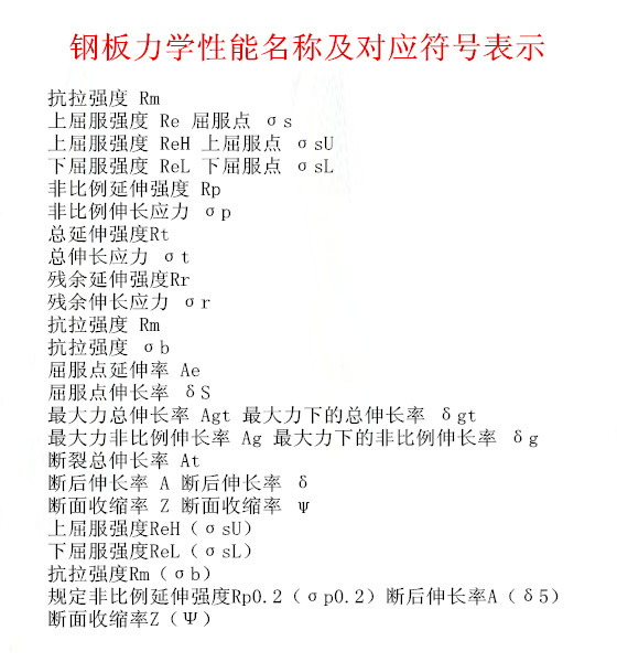 钢板,力学性能,符号,表示方法,Rm,Re,σs,Rp,σp,Rt,σt,Ae,δS,Agt,δψ