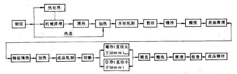 铁素体钢,半铁素体钢