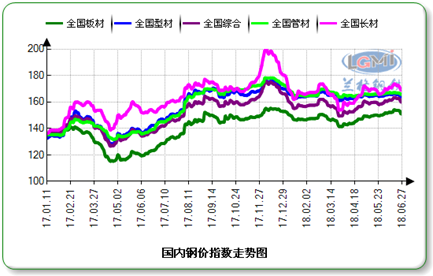 http://data.lgmi.com/ChartImg.axd?i=chart_0_0.png&g=26313dee22bc40f08d21ecd0870a0d85